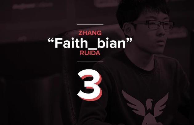 Wings战队Faith Bian，荣耀之路与电竞传奇的征程