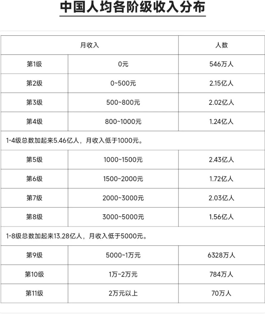 中国社会最新阶层划分及其对社会的影响分析